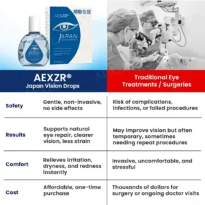 🌟 Official Store | AEXZR® Japan Vision Drops – Rapidly Heals All Eye Conditions & Restores Vision