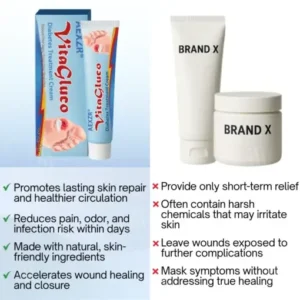 AEXZR® VitaGluco Diabetes Treatment Cream