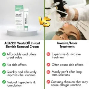 AEXZR® WartsOff Instant Blemish Removal Cream