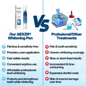 AEXZR® WhitenEase Pro Whitening Pen✨ 𝐖𝐡𝐢𝐭𝐞𝐧 𝐘𝐨𝐮𝐫 𝐓𝐞𝐞𝐭𝐡 𝐢𝐧 𝟕 𝐃𝐚𝐲𝐬! 🦷