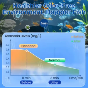 🔥LOWEST PRICE - 50% OFF | AEXZR® Aquariums Aqua-Guardian Blend