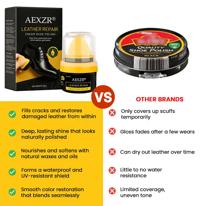AEXZRยฎ Leather Repair Cream Shoe Polish (๐๐% ๐๐ฝ๐ฝ ๐๐ก๐๐ฆ ๐๐ก ๐ญ๐ฌ ๐ ๐๐ก๐จ๐ง๐๐ฆ)