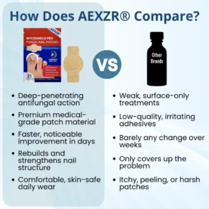 🌟 Official Store | AEXZR® MycoShield Pro Fungal Nail Patches | 50% LIMITED DISCOUNT OFFER✨