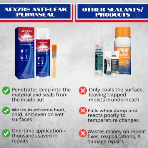 AEXZRยฎ Anti-leak PermaSeal (๐๐% ๐๐ฝ๐ฝ ๐๐ก๐๐ฆ ๐๐ก ๐ญ๐ฌ ๐ ๐๐ก๐จ๐ง๐๐ฆ)