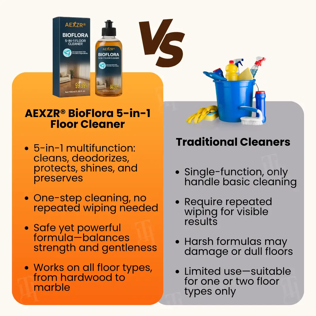 AEXZRยฎ BioFlora 5-in-1 Floor Cleaner (๐๐% ๐๐ฝ๐ฝ ๐๐ก๐๐ฆ ๐๐ก ๐ญ๐ฌ ๐ ๐๐ก๐จ๐ง๐๐ฆ)