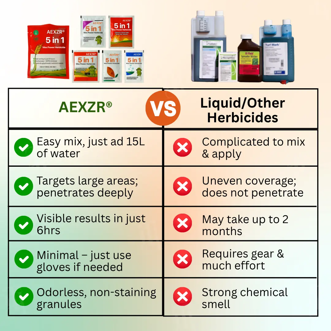 🏆Official Store | AEXZR® 5 in 1 Max Power Herbicide- Kills 200+ Weeds in 1-3 Days💡
