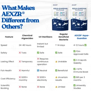 AEXZR® Aqua-Guardian Pro Formula (𝟟𝟘% 𝕆𝔽𝔽 𝗘𝗡𝗗𝗦 𝗜𝗡 𝟭𝟬 𝗠𝗜𝗡𝗨𝗧𝗘𝗦)