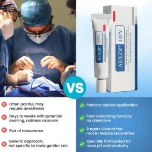 AEXZR® HPV Genital Wart Treatment Cream