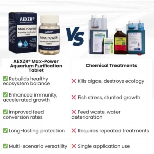 AEXZR® Max-Power Aquarium Purification Tablet (𝟟𝟘% 𝕆𝔽𝔽 𝗘𝗡𝗗𝗦 𝗜𝗡 𝟭𝟬 𝗠𝗜𝗡𝗨𝗧𝗘𝗦)