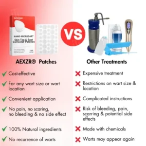 AEXZR® Nano-Microdart Skin Tag & Spot Corrector Patches