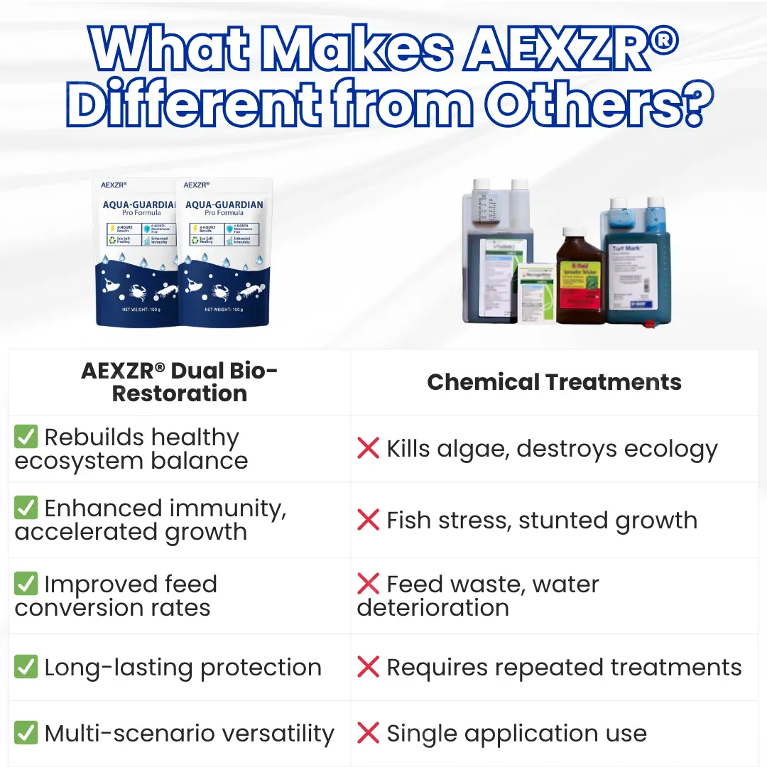 LAST 44 PCS LEFT!!! AEXZR® Aqua-Guardian Pro Formula