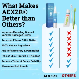 🎉 New Year's Special！👨‍⚕️ Dentist's Choice: AEXZR® Non-Surgical Gum 